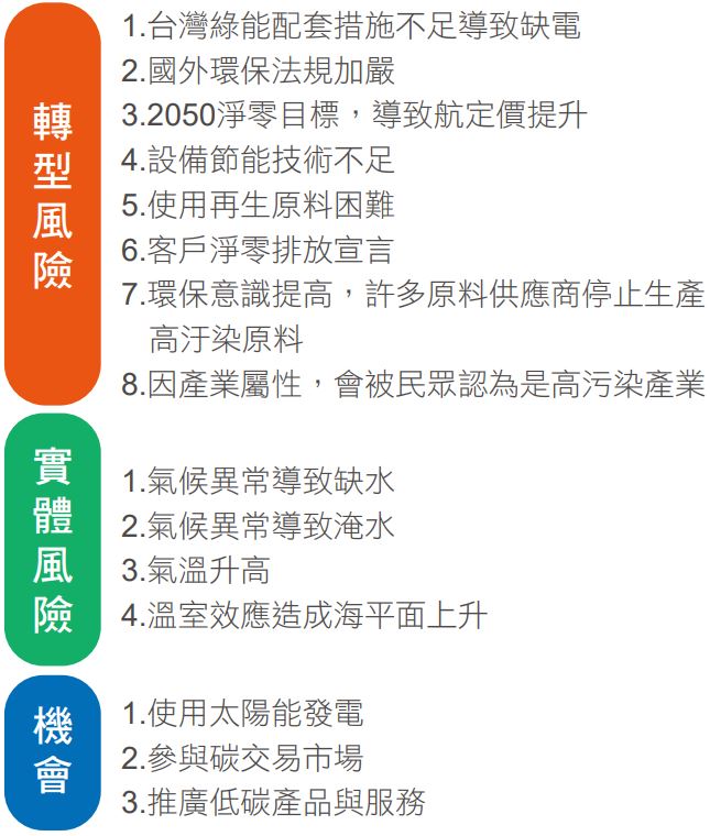 氣候策略1