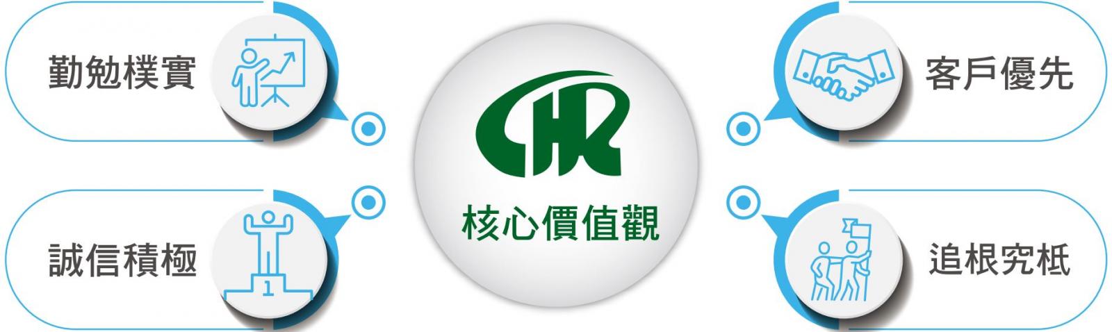 核心價值觀