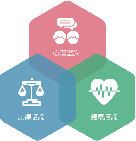 員工協助方案