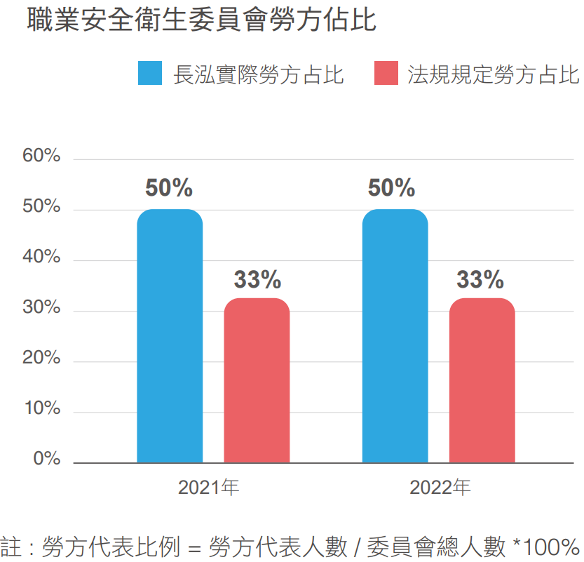 委員會組成
