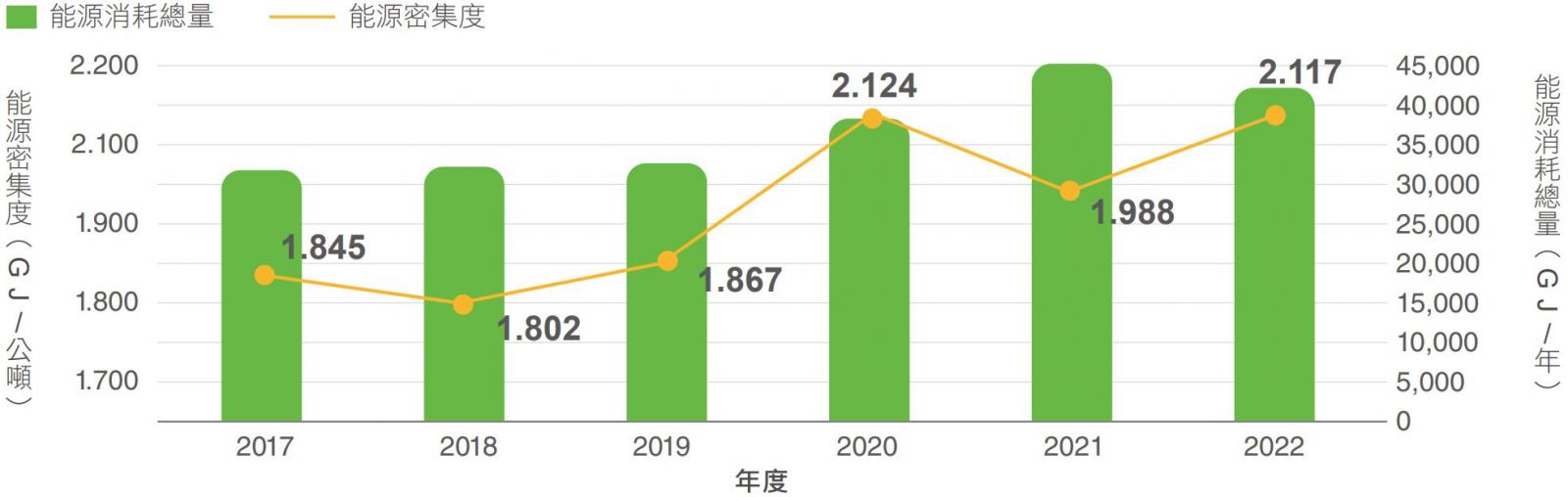 能源密集度
