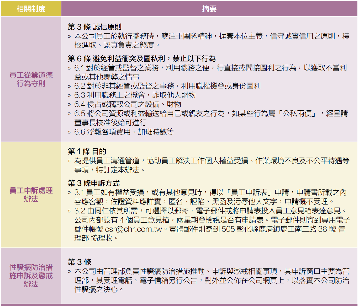 道德誠信