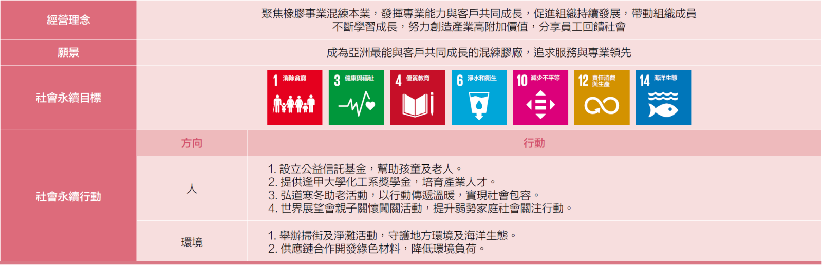 社會投入策略