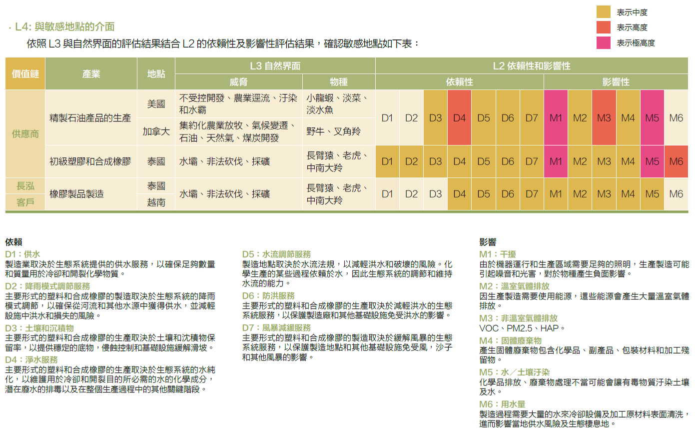 自然相關界面分析
