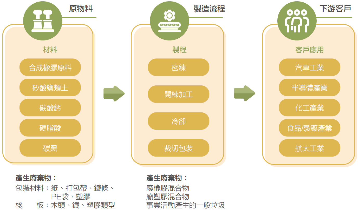 廢棄物足跡圖