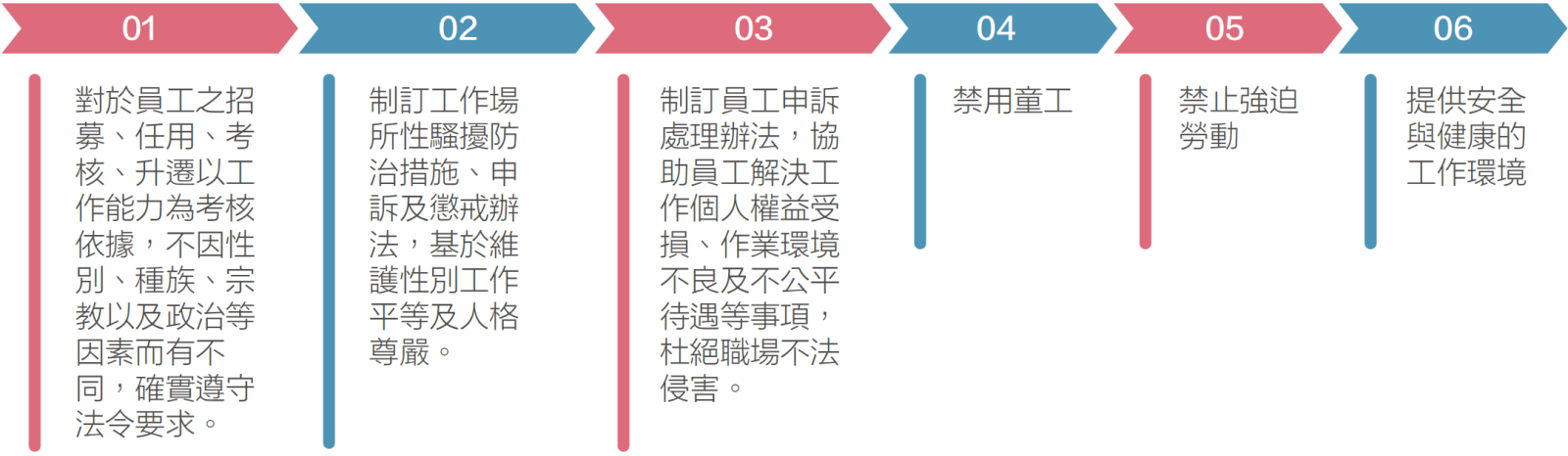 人權政策