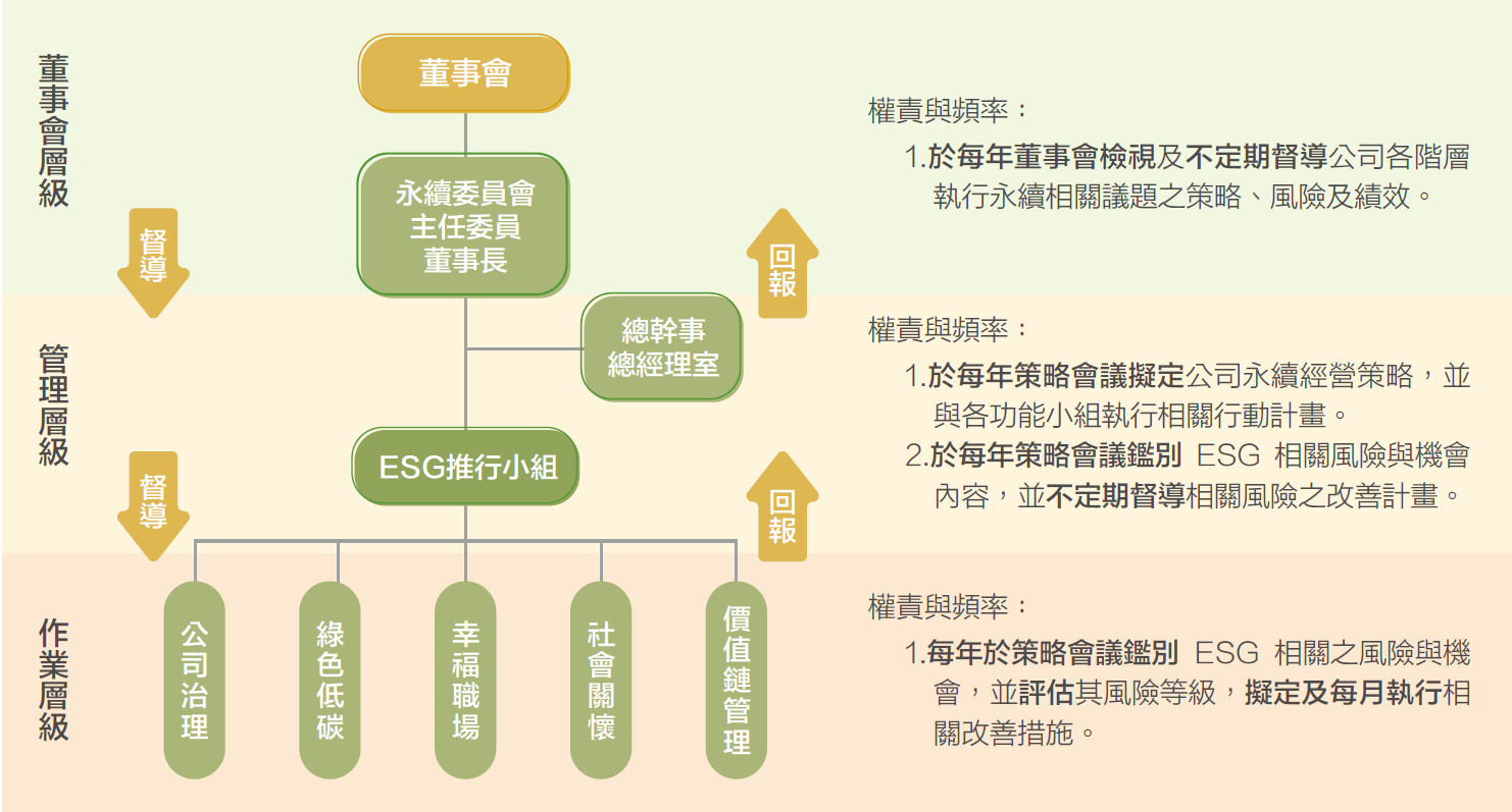氣候治理架構
