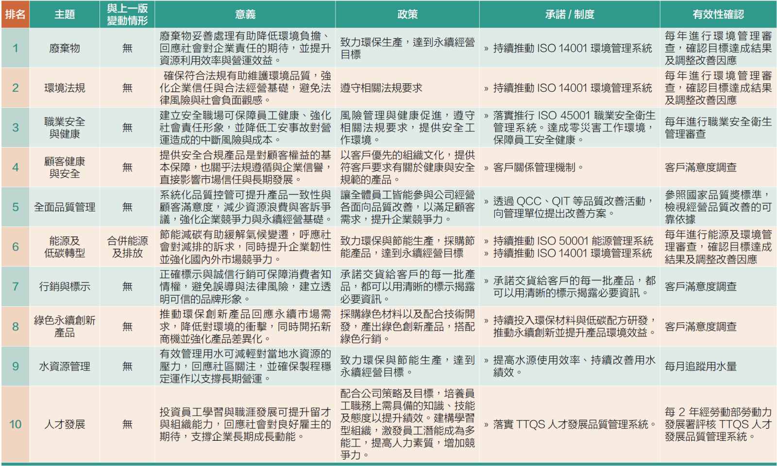 重大主題管理-1