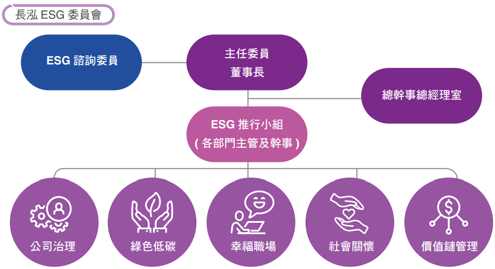 ESG永續委員會