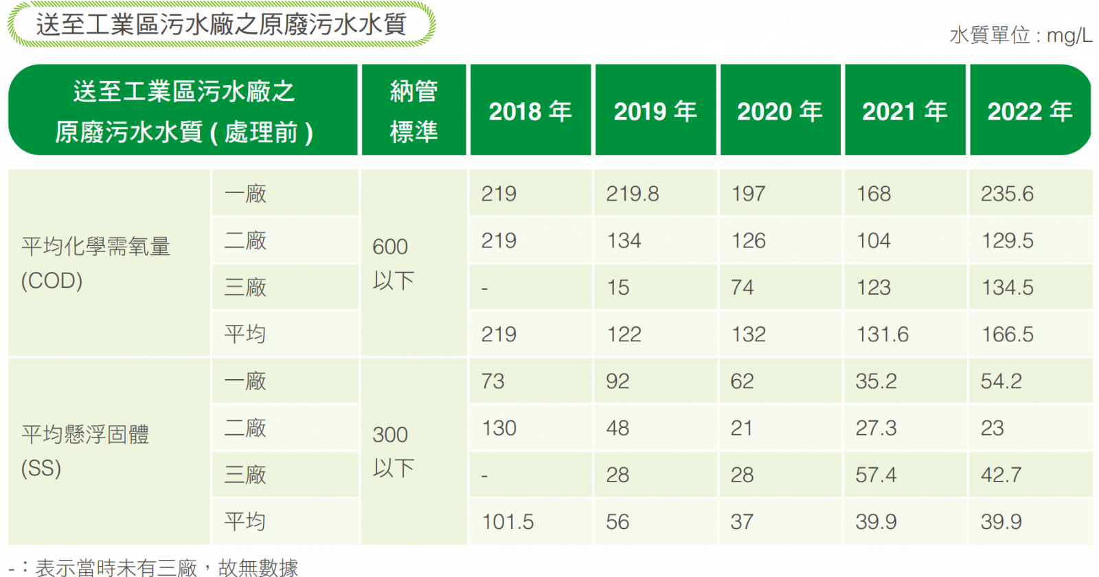 汙水量